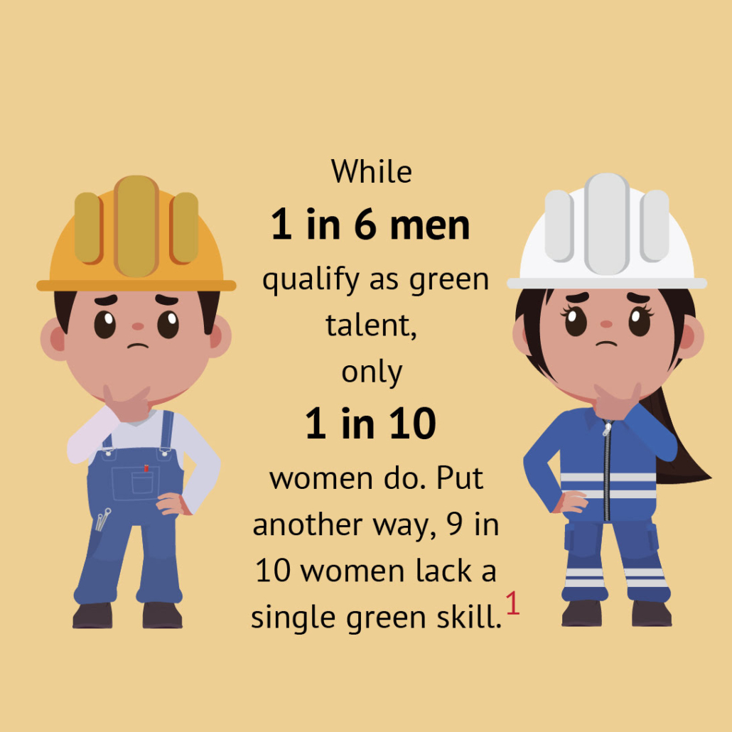The image shows two animated characters dressed in work gear, alongside statistics comparing the qualifications of men and women in green talents.