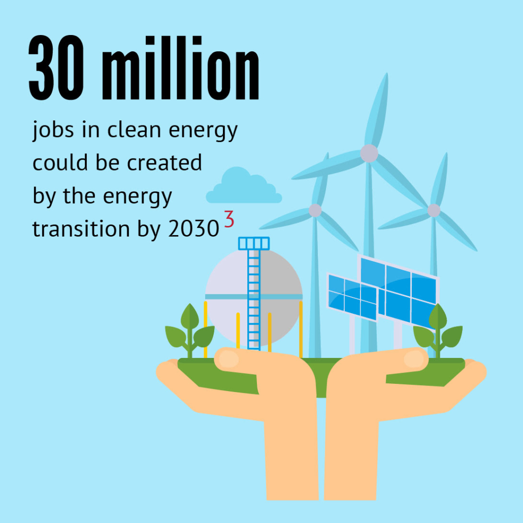 The image displays a graphic illustration with text "30 million jobs in clean energy could be created by the energy transition by 2030" and icons representing wind turbines, solar panels, a factory, and greenery.