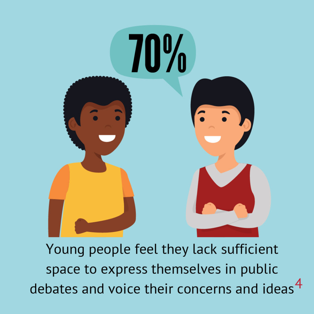 The image shows two cheerful animated characters with a speech bubble indicating "70%" and text about young people wanting more opportunities to express themselves in public debates.