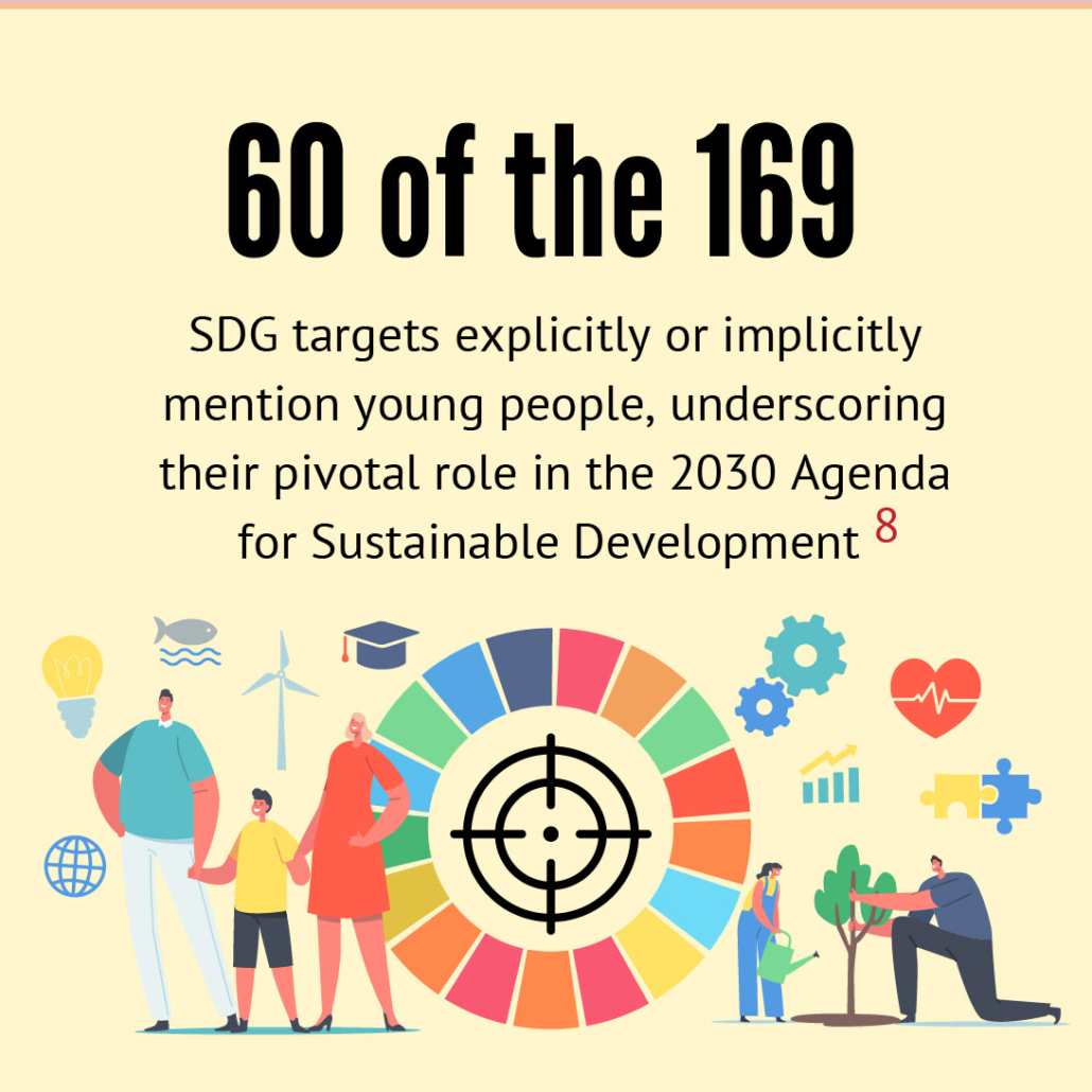 An informative graphic highlights the involvement of young people in the Sustainable Development Goals with icons representing various development sectors and supportive people.