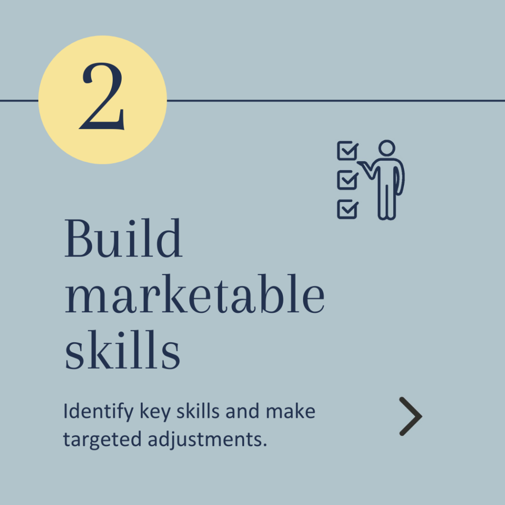 The image features an iconographic depiction of a person with a checklist, alongside text suggesting the importance of building marketable skills by identifying and adjusting key skills.