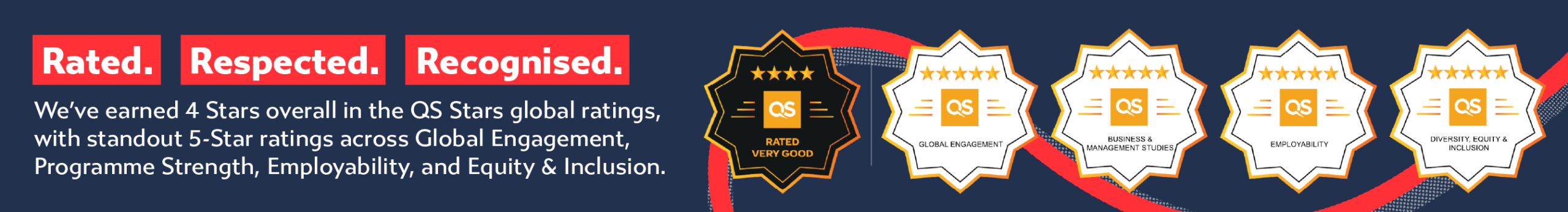 4-star QS Stars rating with five 5-star areas: Global Engagement, Program Strength, Employability, and Equity & Inclusion.